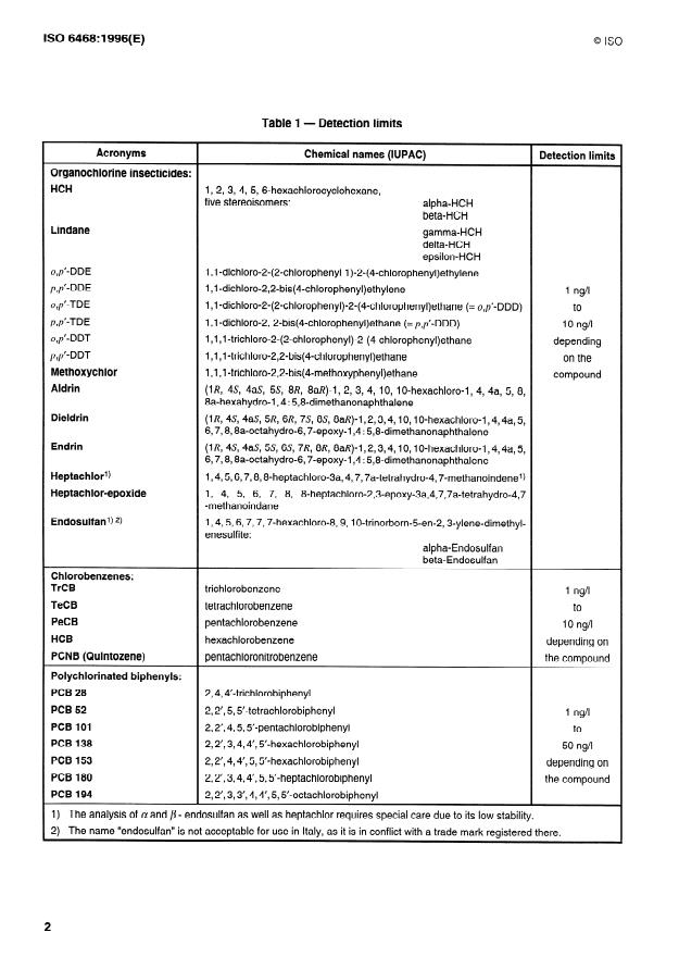 ISO 6468:1996 ISO 6468:1996 - Water quality -- Determination of certain organochlorine insecticides, polychlorinated biphenyls and chlorobenzenes -- Gas chromatographic method after liquid-liquid extraction - Page 4 preview