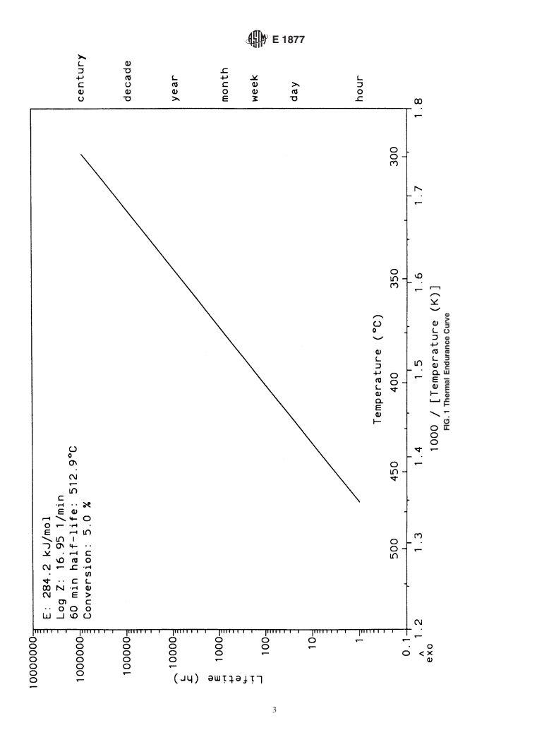 ASTM E1877-00 - Standard Practice for Calculating Thermal Endurance of Materials from Thermogravimetric Decomposition Data