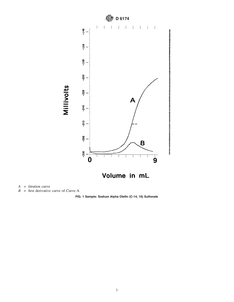 ASTM D6174-01 - Standard Test Method for Inorganic Sulfate in Surfactants by Potentiometric Lead Titration