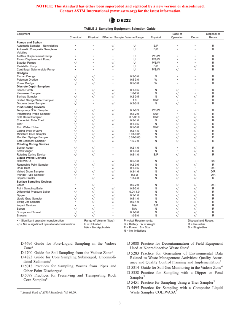 ASTM D6232-00 - Standard Guide for Selection of Sampling Equipment for Waste and Contaminated Media Data Collection Activities