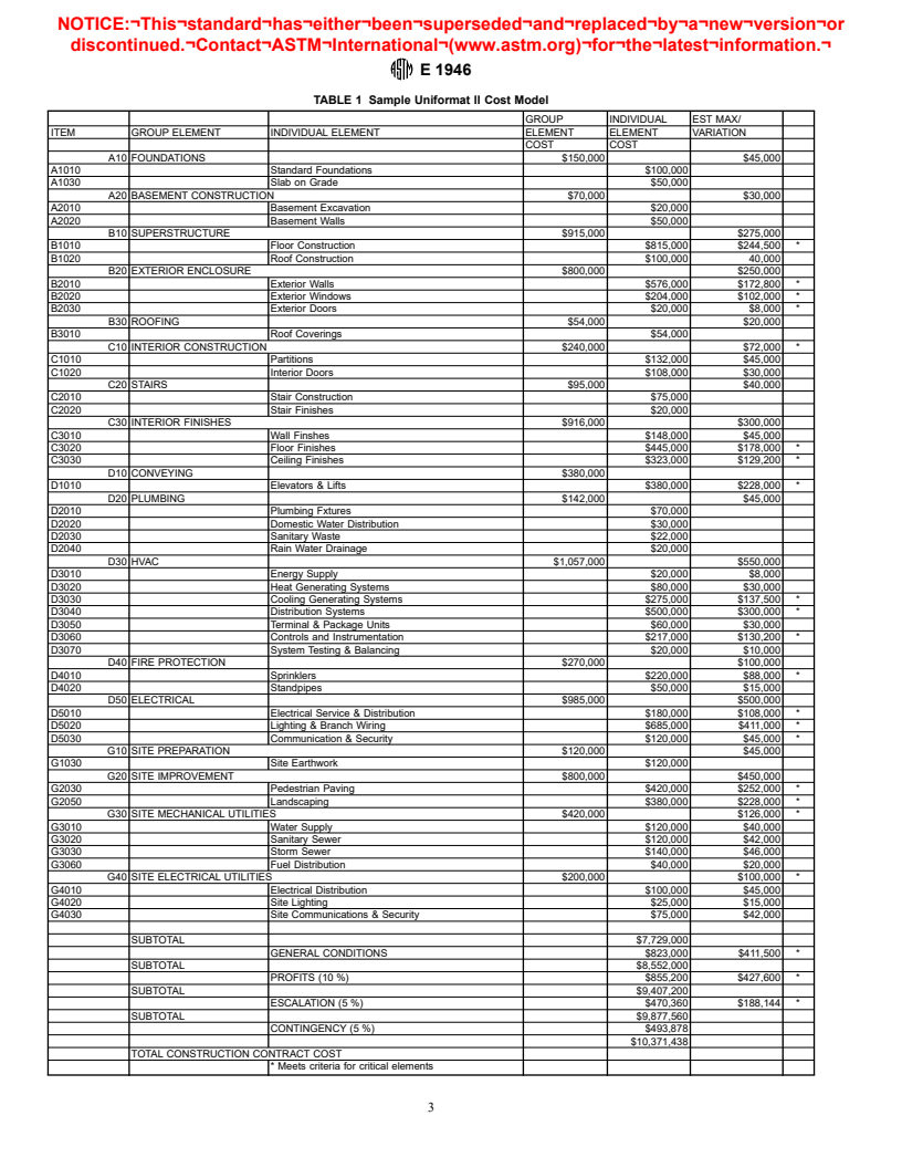 ASTM E1946-98 - Standard Practice for Measuring Cost Risk of Buildings and Building Systems