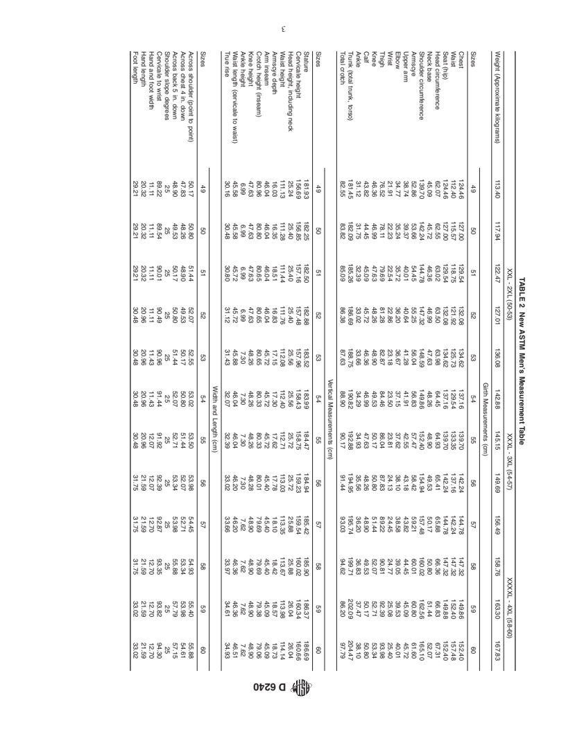 ASTM D6240-98 - Standard Tables of Body Measurements for Men Sizes Thirty-Four to Sixty (34 to 60) Regular