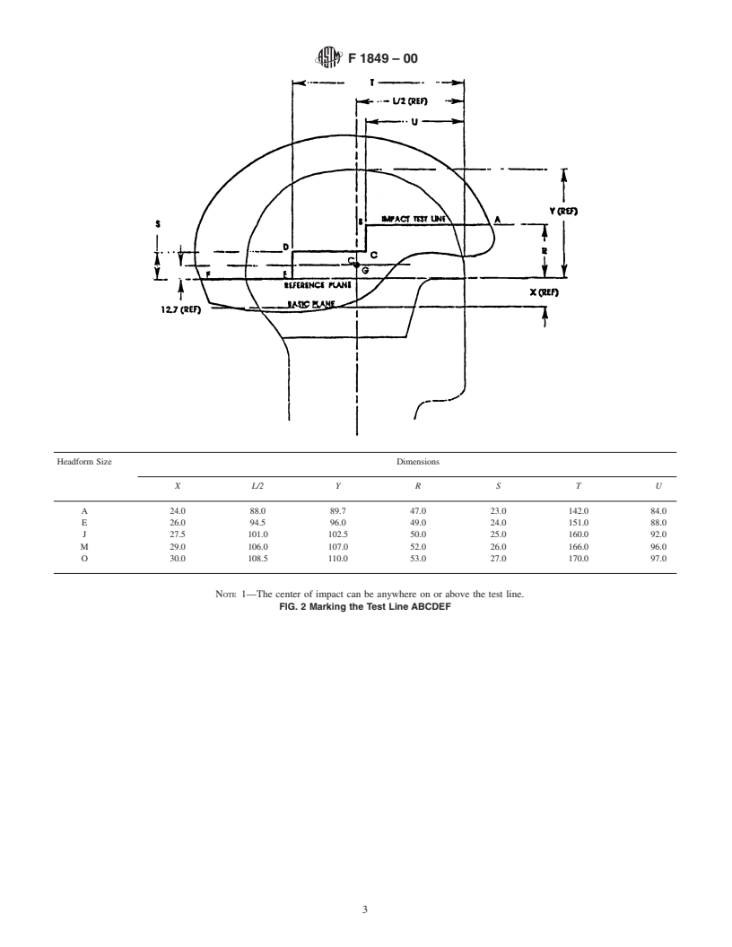 ASTM F1849-00 - Standard Specification for Helmets Used in Short Track Speed Ice Skating (Not to Include Hockey)