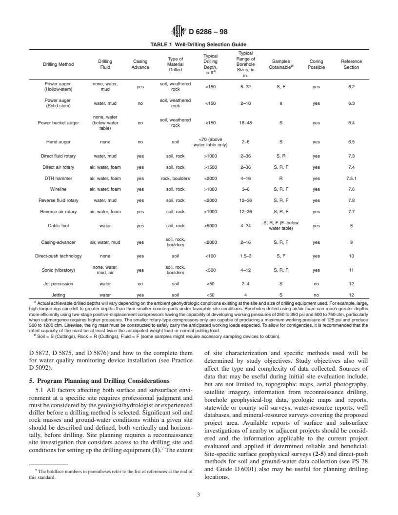 ASTM D6286-98 - Standard Guide for Selection of Drilling Methods for Environmental Site Characterization