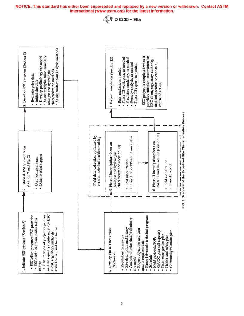 ASTM D6235-98a - Standard Practice for Expedited Site Characterization of Vadose Zone and Ground Water Contamination at Hazardous Waste Contaminated Sites