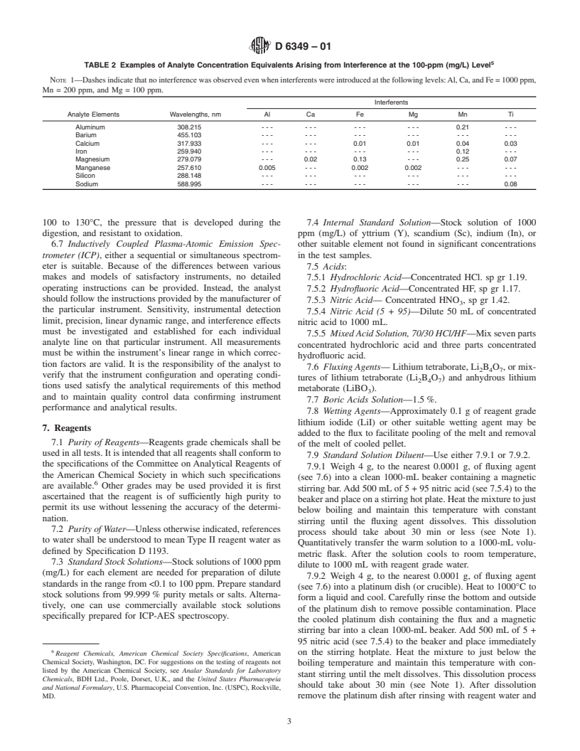 ASTM D6349-01 - Standard Test Method for Determination of Major and Minor Elements in Coal, Coke, and Solid Residues from Combustion of Coal and Coke by Inductively Coupled Plasma&#8212;Atomic Emission Spectrometry