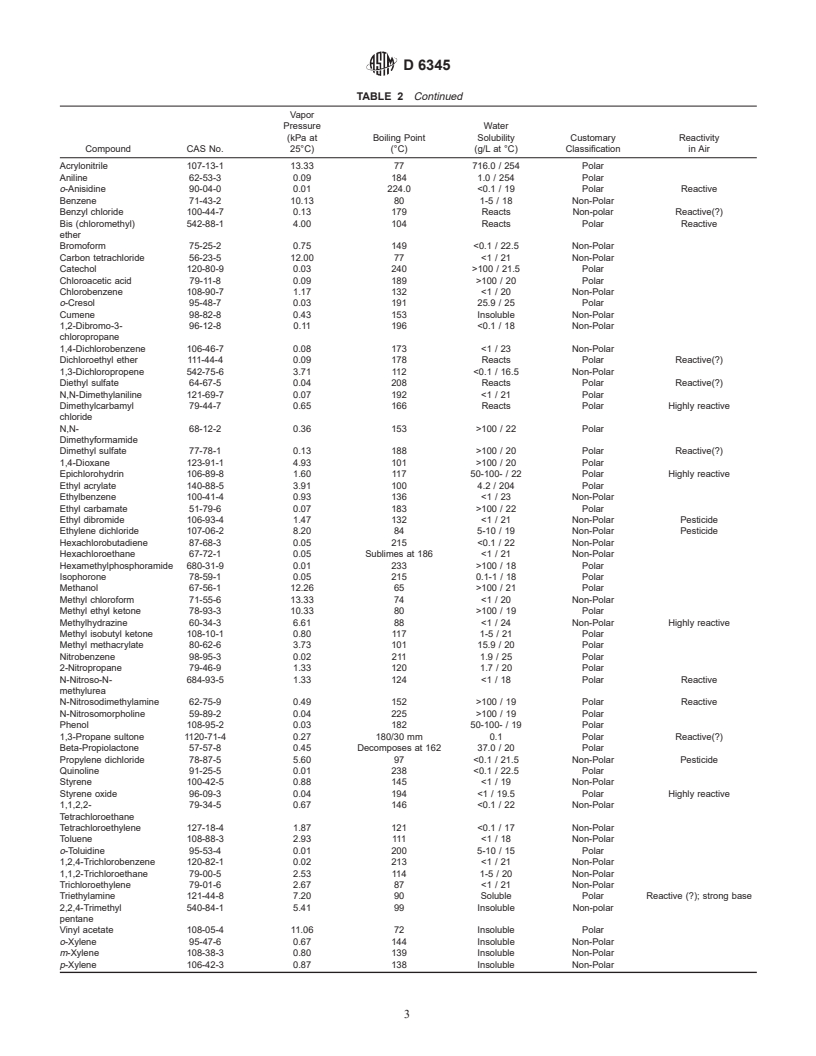 ASTM D6345-98 - Standard Guide for Selection of Methods for Active, Integrative Sampling of Volatile Organic Compounds in Air