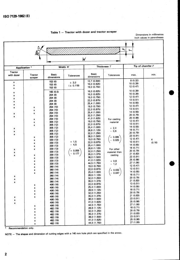 ISO 7129:1982 ISO 7129:1982 - Earth-moving machinery -- Tractors with dozer, graders, tractor scrapers -- Cutting edges -- Principal shapes and basic dimensions - Page 4 preview