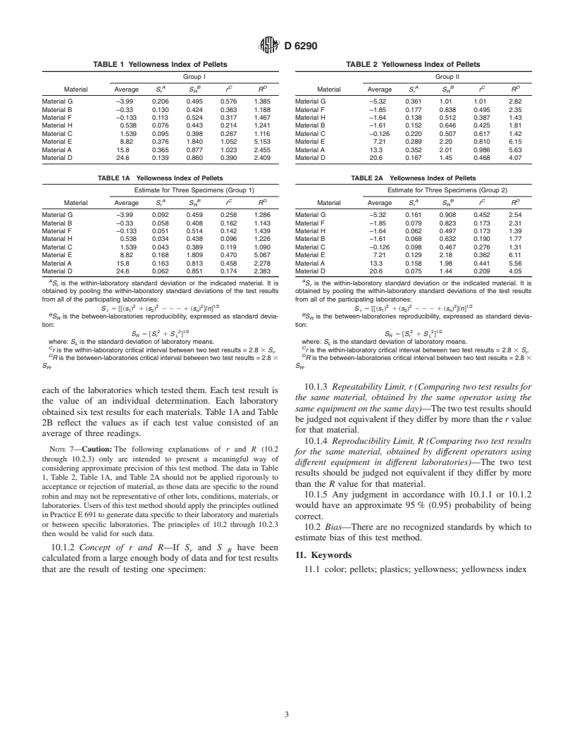 ASTM D6290-98e1 - Standard Test Method for Color Determination of Plastic Pellets