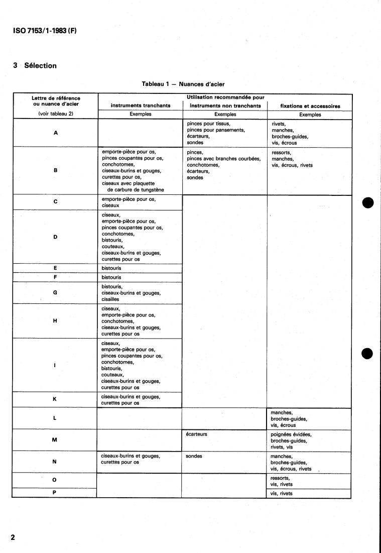ISO 7153-1:1983 ISO 7153-1:1983 - Instruments for surgery — Metallic materials — Part 1: Stainless steel
Released:11/1/1983 - Page 4 preview