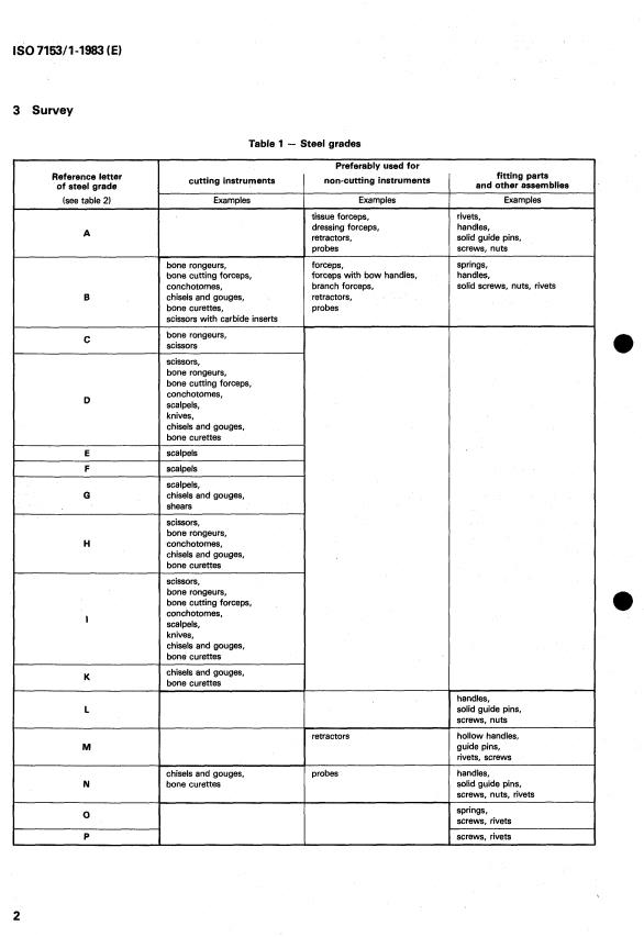 ISO 7153-1:1983 ISO 7153-1:1983 - Instruments for surgery -- Metallic materials - Page 4 preview