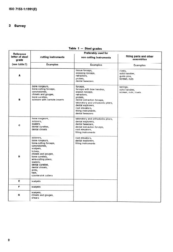 ISO 7153-1:1991 ISO 7153-1:1991 - Surgical instruments -- Metallic materials - Page 4 preview