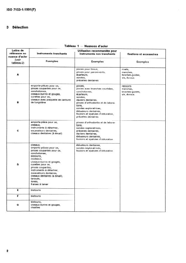 ISO 7153-1:1991 ISO 7153-1:1991 - Instruments chirurgicaux -- Matériaux métalliques - Page 4 preview