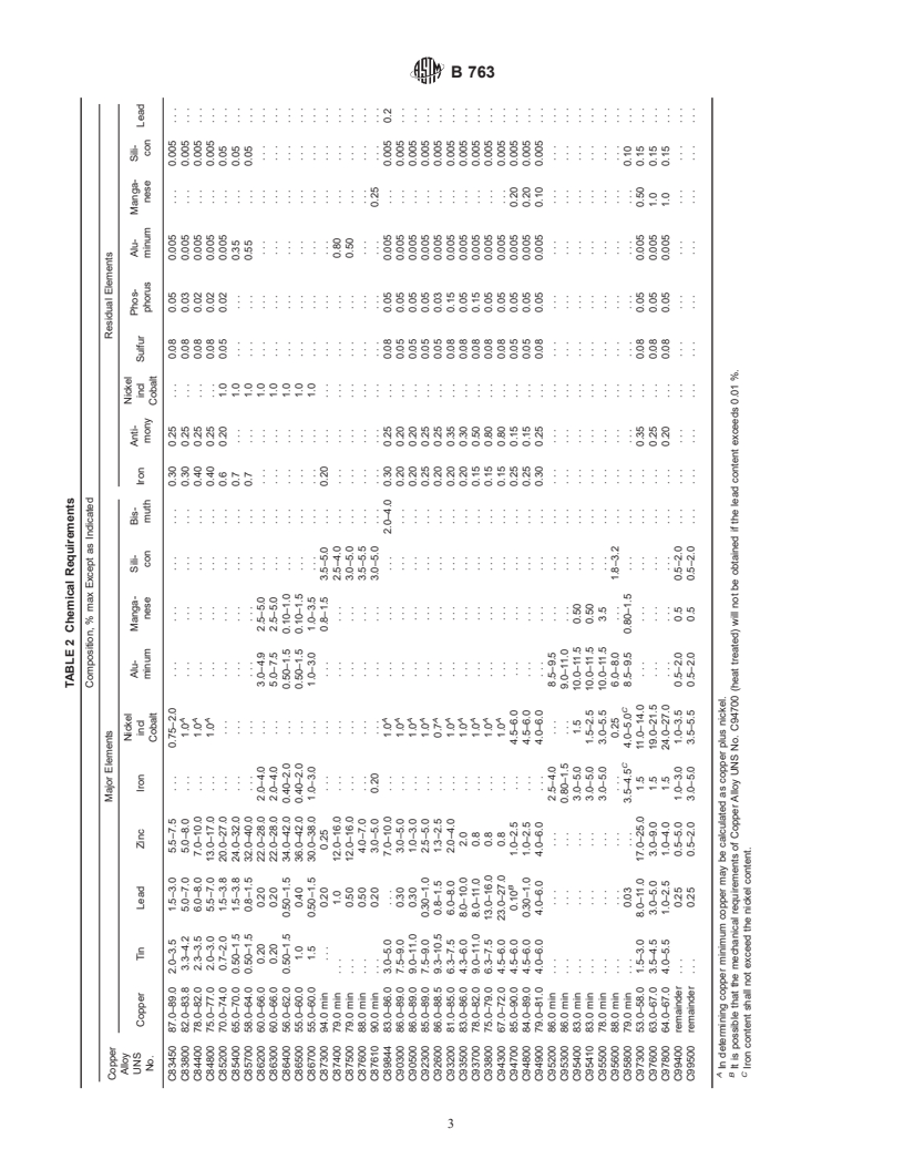 ASTM B763-98 - Standard Specification for Copper Alloy Sand Castings for Valve Application