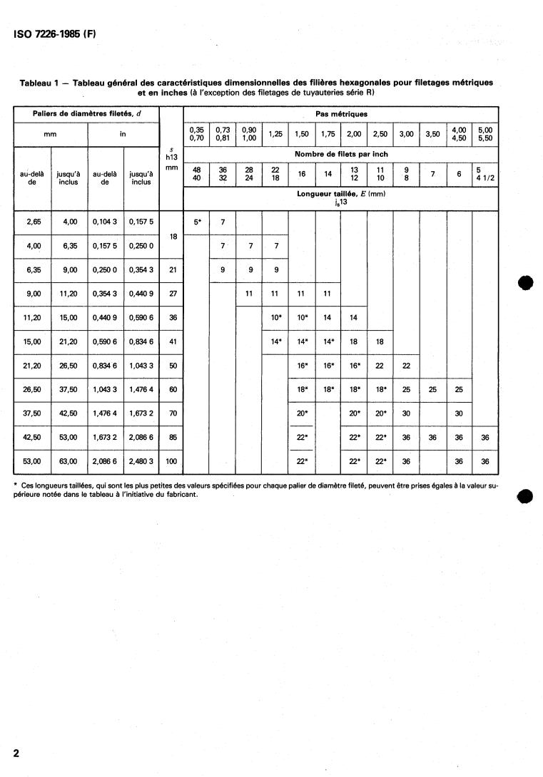 ISO 7226:1985 ISO 7226:1985 - Dimensions of hexagonal dienuts
Released:5/16/1985 - Page 4 preview