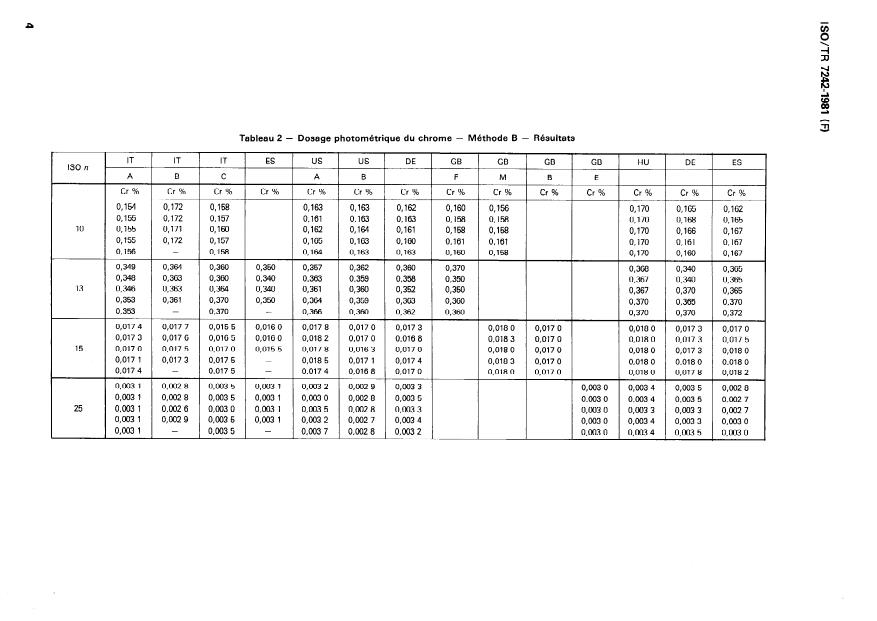 ISO/TR 7242:1981 ISO/TR 7242:1981 - Analyse chimique des métaux et des alliages légers -- Interprétation statistique des circuits interlaboratoires - Page 4 preview