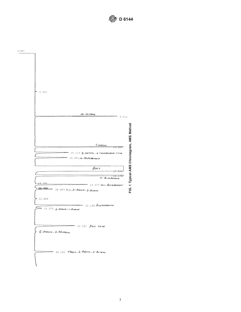 ASTM D6144-97 - Standard Test Method for Analysis of AMS (alpha-Methylstyrene) by Capillary Gas Chromatography