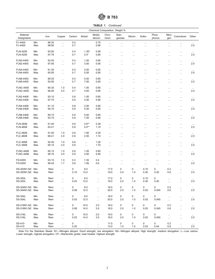 ASTM B783-99e1 - Standard Specification for Materials for Ferrous Powder Metallurgy (P/M) Structural Parts