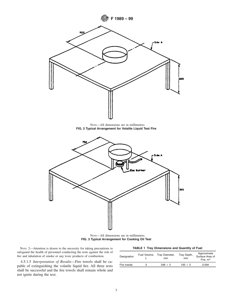 ASTM F1989-99 - Standard Specification for Fire Suppression Towels