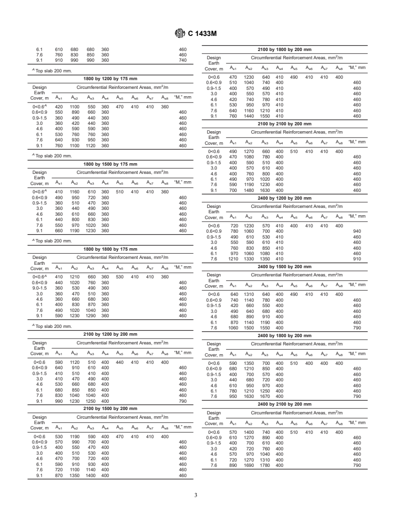 ASTM C1433M-01 - Standard Specification for Precast Reinforced Concrete Box Sections for Culverts, Storm Drains, and Sewers (Metric)