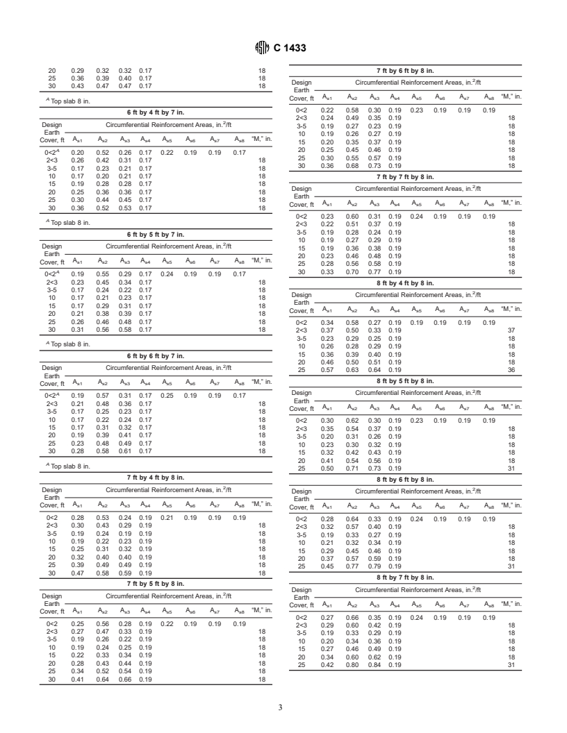 ASTM C1433-01 - Standard Specification for Precast Reinforced Concrete Box Sections for Culverts, Storm Drains, and Sewers