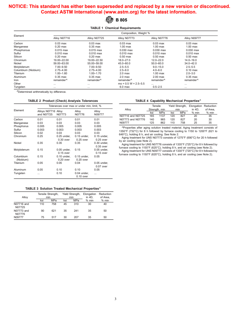 ASTM B805-95 - Standard Specification for Precipitation Hardening Nickel Alloys UNS N07716, N07725, N07773, N07776, and N09777, Bar and Wire