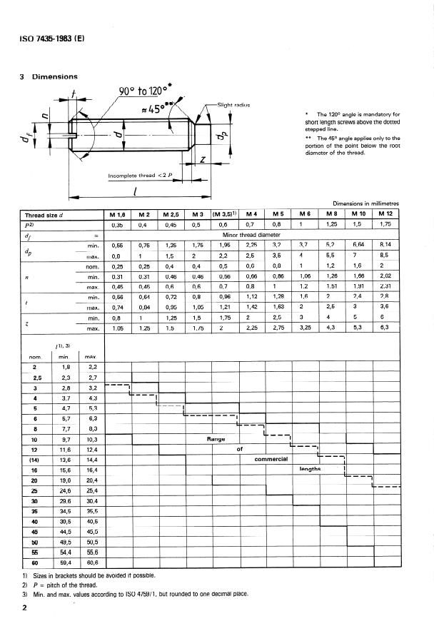 ISO 7435:1983 ISO 7435:1983 - Slotted set screws with long dog point - Page 4 preview
