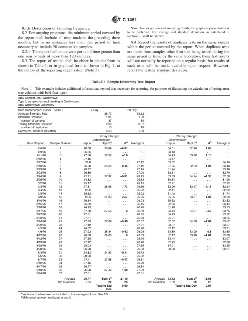 ASTM C1451-99 - Standard Practice for Determining Uniformity of Ingredients of Concrete From a Single Source