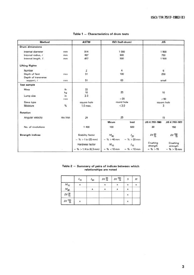 ISO/TR 7517:1983 - Coke -- Comparison of different tests used to assess the physical strength
