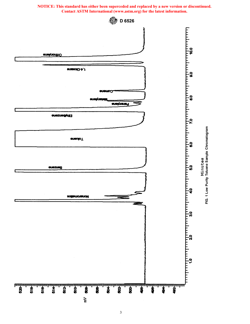 ASTM D6526-00 - Standard Test Method for Analysis of Toluene by Capillary Column Gas Chromatography