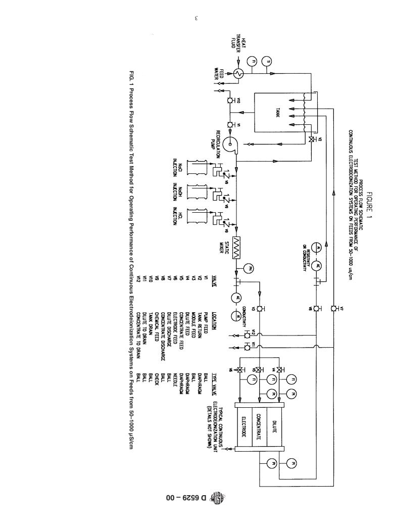 ASTM D6529-00 - Standard Test Method for Operating Performance of Continuous Electrodeionization Systems on Feeds from 50-1000 uS/cm (Withdrawn 2009)