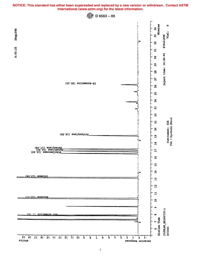 ASTM D6563-00 - Test Method for Benzene, Toluene, Xylene, (BTX) Concentrates Analysis by Capillary Column Gas Chromatography