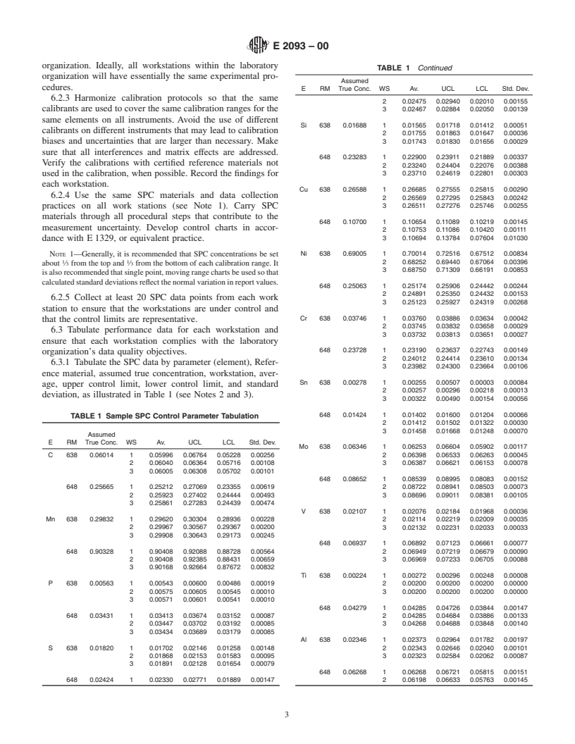 ASTM E2093-00 - Standard Guide for Optimizing, Controlling and Reporting Test Method Uncertainties from Multiple Workstations in the Same Laboratory Organization