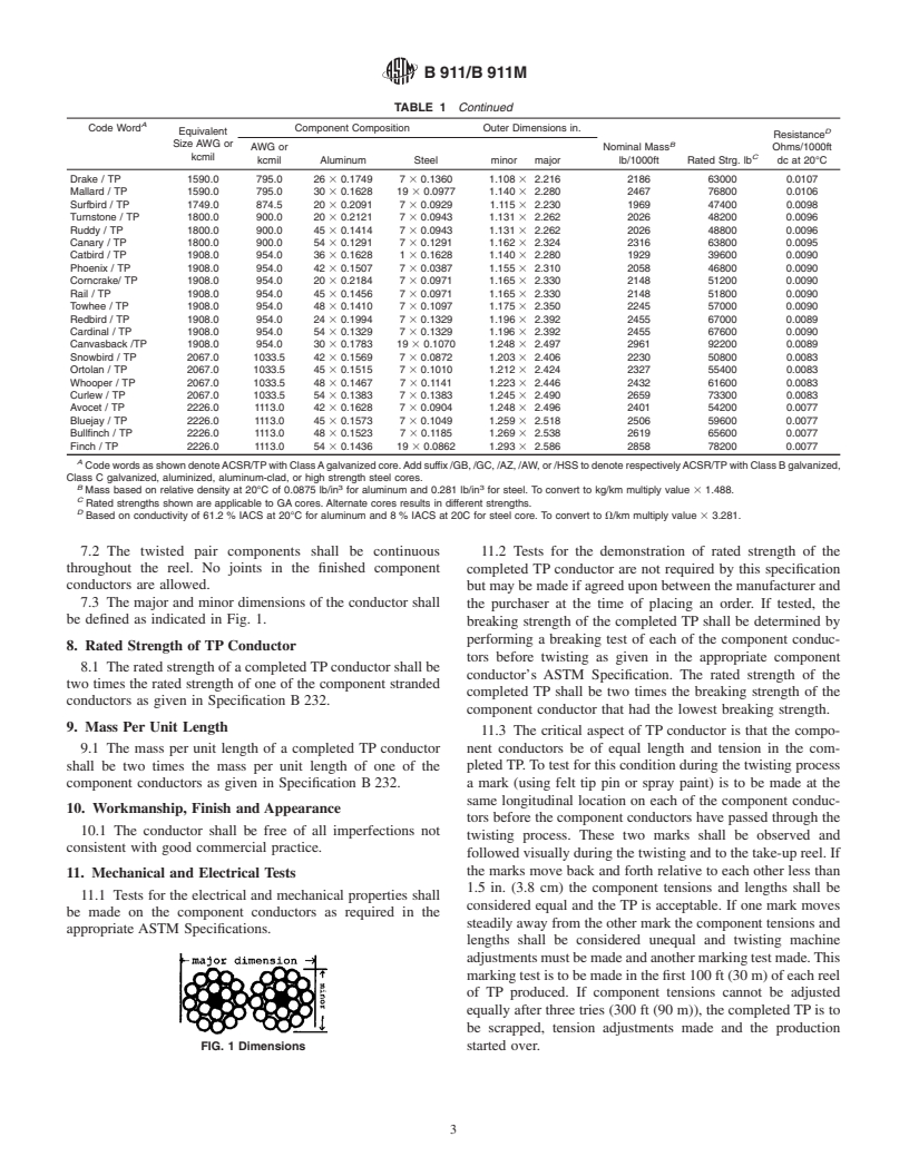 ASTM B911/B911M-00 - Standard Specification for ACSR Twisted Pair Conductor (ACSR/TP)