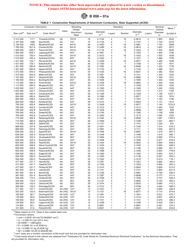 ASTM B856-01a - Standard Specification for Concentric-Lay-Stranded Aluminum Conductors, Coated Steel Supported (ACSS)