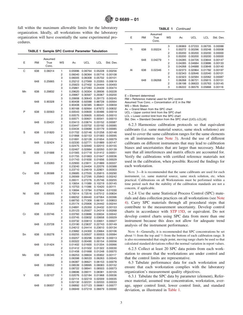 ASTM D6689-01 - Standard Guide for Optimizing, Controlling and Reporting Test Method Uncertainties from Multiple Workstations in the Same Laboratory Organization