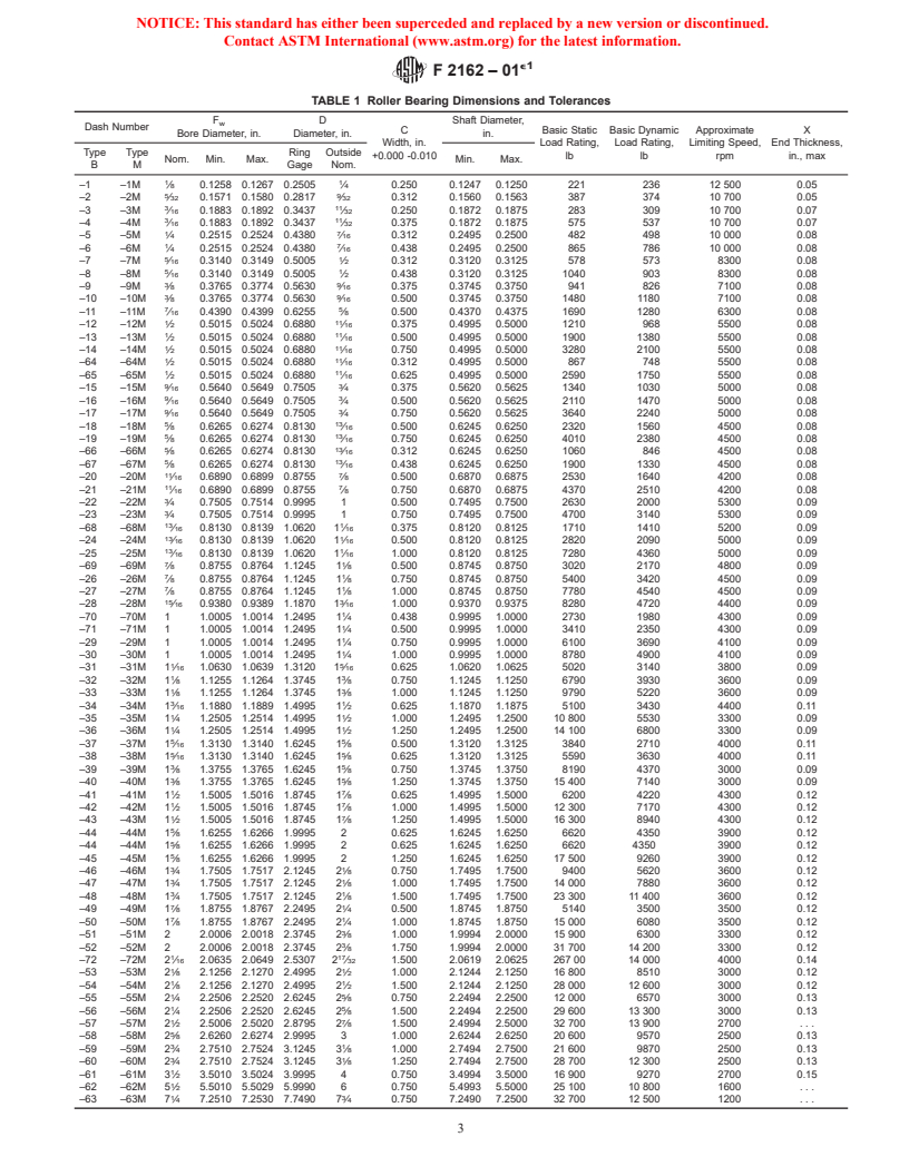 ASTM F2162-01e1 - Standard Specification for Bearing, Roller, Needle: Drawn Outer Ring, Full Complement, Without Inner Ring, Open and Closed End, Standard Type