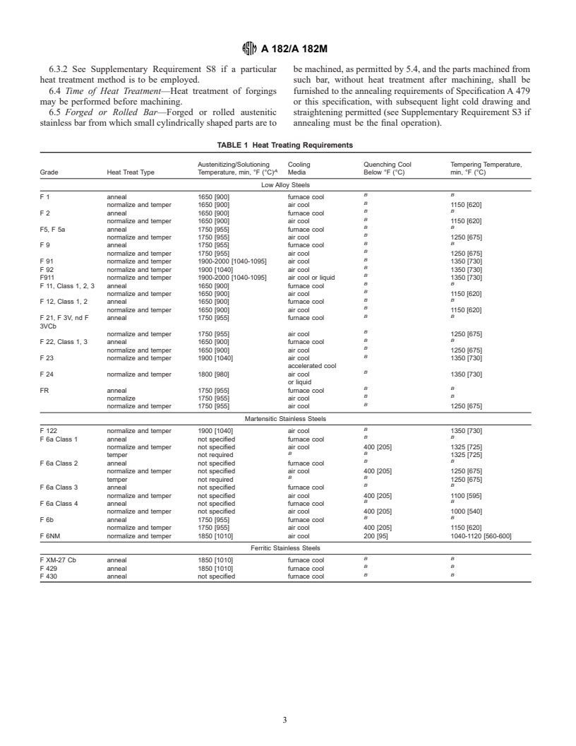 ASTM A182/A182M-00c - Standard Specification for Forged or Rolled Alloy-Steel Pipe Flanges, Forged Fittings, and Valves and Parts for High-Temperature Service