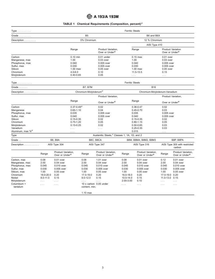 ASTM A193/A193M-00a - Standard Specification for Alloy-Steel and Stainless Steel Bolting Materials for High-Temperature Service