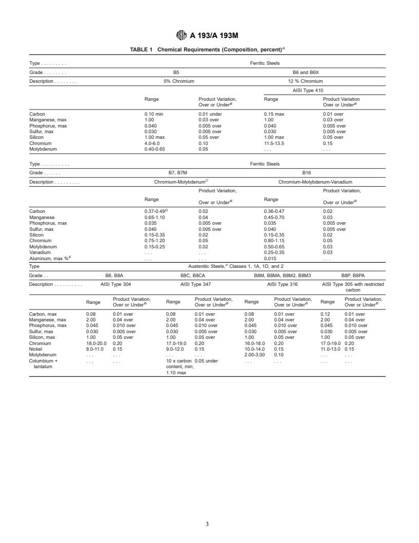 ASTM A193/A193M-00b - Standard Specification for Alloy-Steel and Stainless Steel Bolting Materials for High-Temperature Service