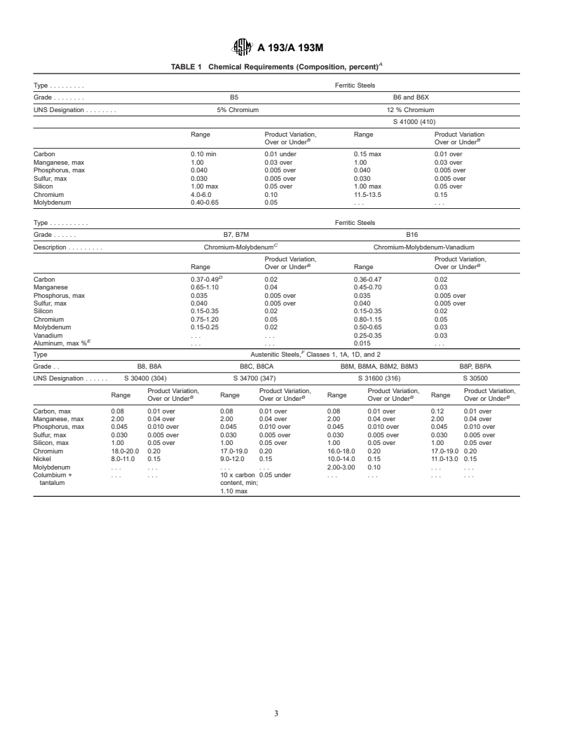 ASTM A193/A193M-01 - Standard Specification for Alloy-Steel and Stainless Steel Bolting Materials for High-Temperature Service