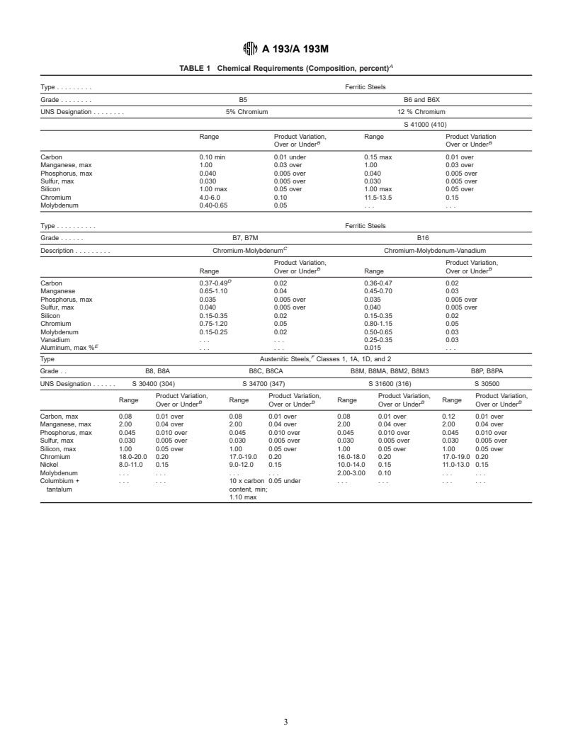 ASTM A193/A193M-01a - Standard Specification for Alloy-Steel and Stainless Steel Bolting Materials for High-Temperature Service