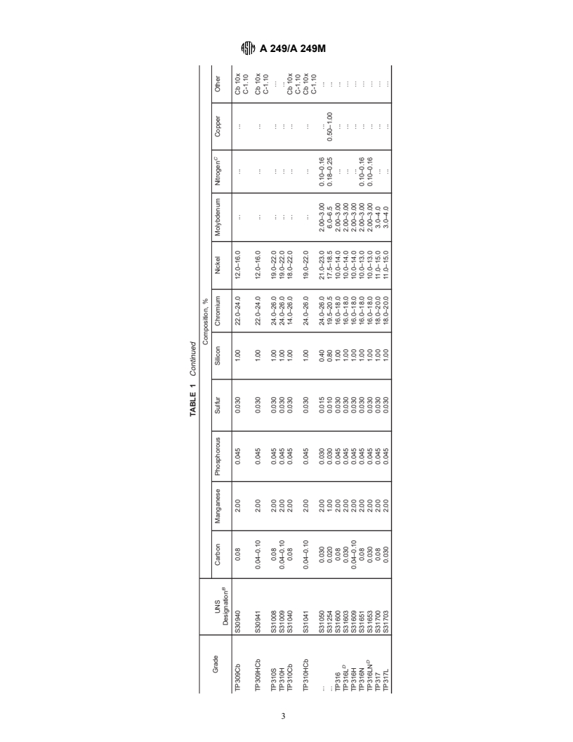 ASTM A249/A249M-01 - Standard Specification for Welded Austenitic Steel Boiler, Superheater, Heat-Exchanger, and Condenser Tubes