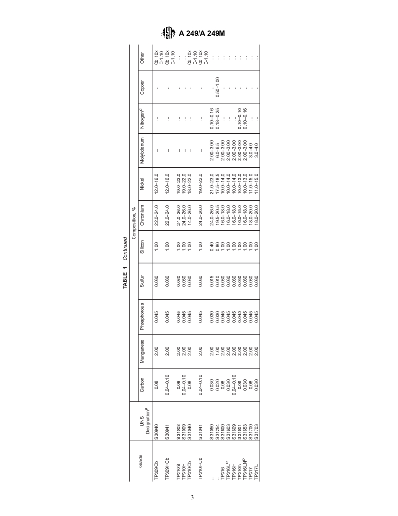 ASTM A249/A249M-01a - Standard Specification for Welded Austenitic Steel Boiler, Superheater, Heat-Exchanger, and Condenser Tubes