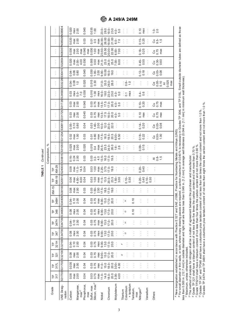 ASTM A249/A249M-98e1 - Standard Specification for Welded Austenitic Steel Boiler, Superheater, Heat-Exchanger, and Condenser Tubes