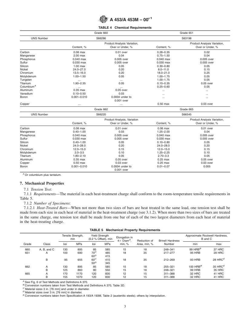 REDLINE ASTM A453/A453M-00e1 - Standard Specification for High-Temperature Bolting Materials, with Expansion Coefficients Comparable to Austenitic Stainless Steels