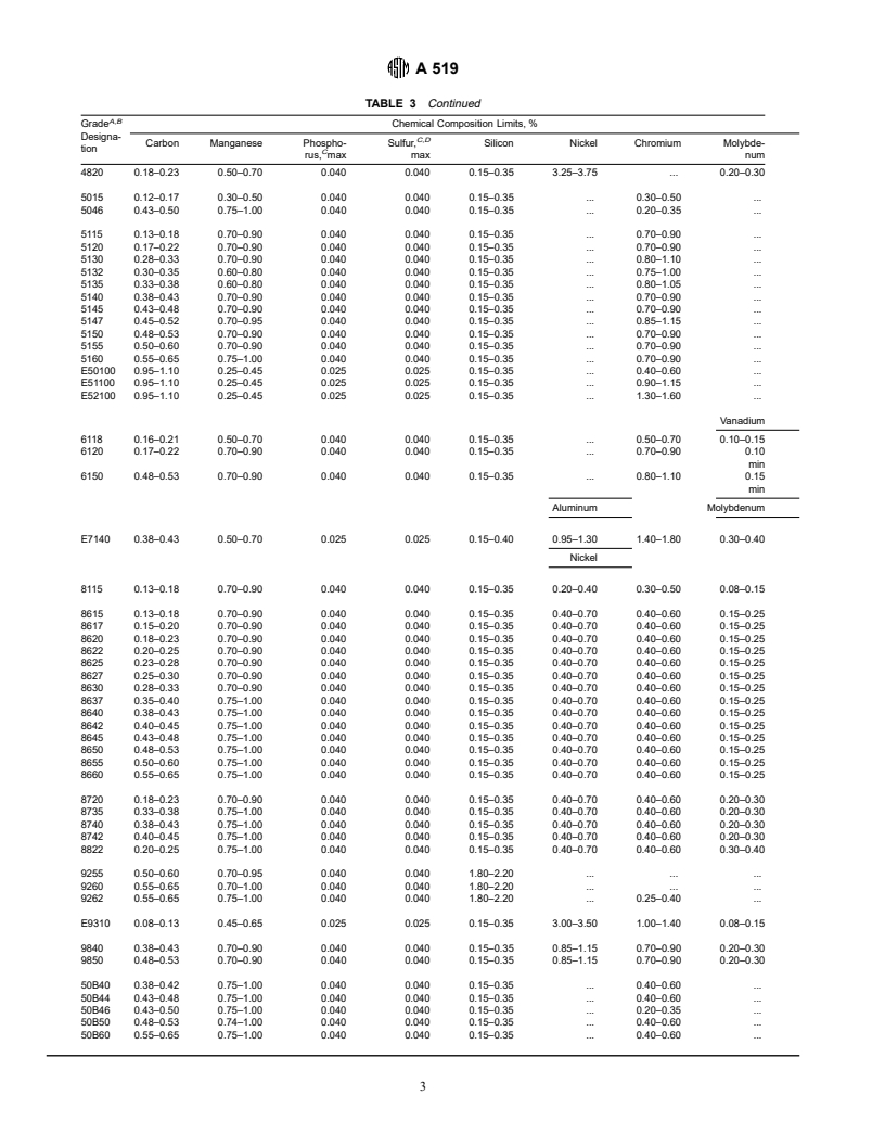 ASTM A519-96 - Standard Specification for Seamless Carbon and Alloy Steel Mechanical Tubing