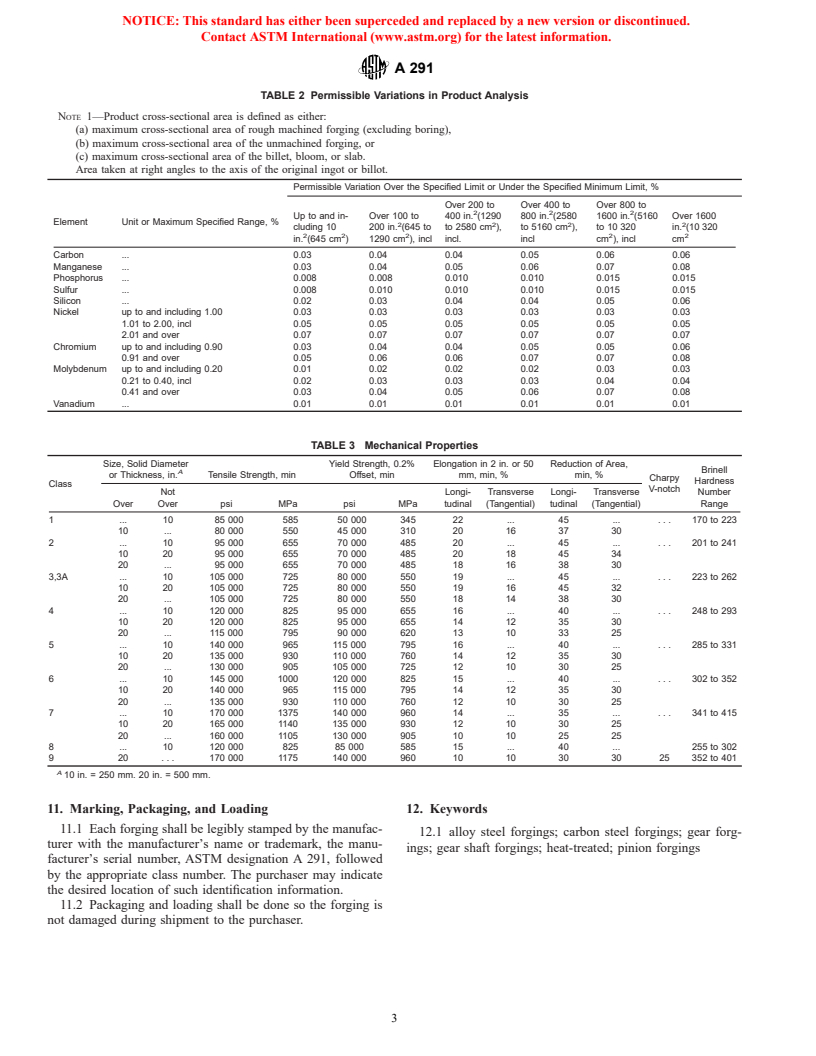 ASTM A291-02 - Standard Specification for Steel Forgings, Carbon and Alloy, for Pinions, Gears and Shafts for Reduction Gears