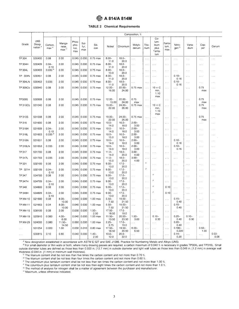 ASTM A814/A814M-96(1998) - Standard Specification for Cold-Worked Welded Austenitic Stainless Steel Pipe