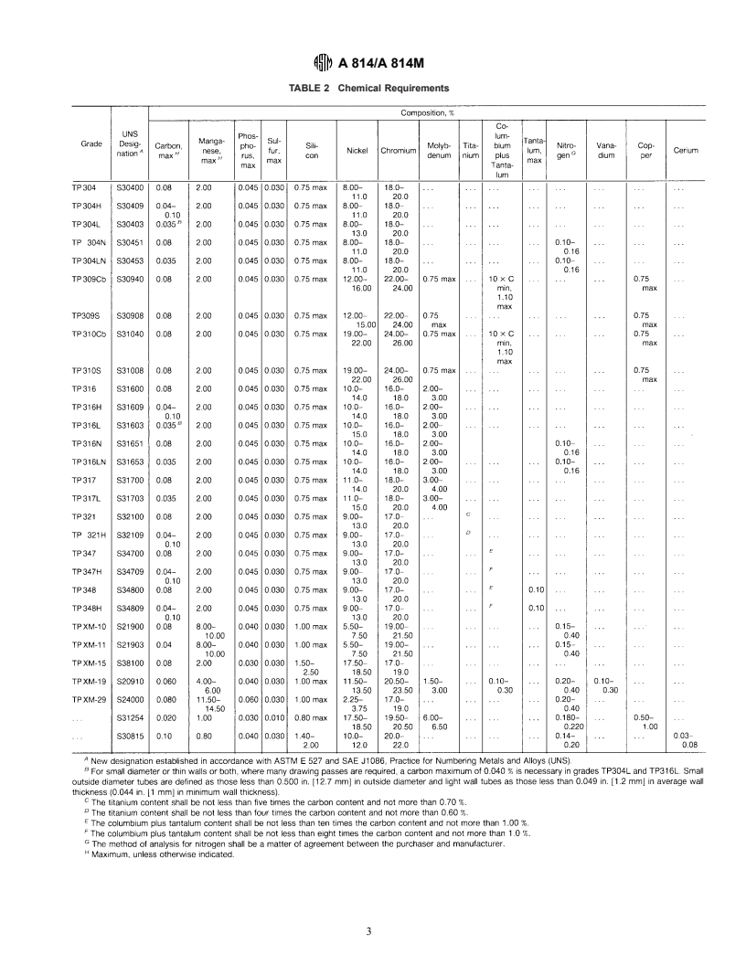 ASTM A814/A814M-01 - Standard Specification for Cold-Worked Welded Austenitic Stainless Steel Pipe